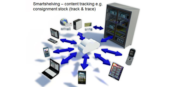 Synertech Rfid Utilisation